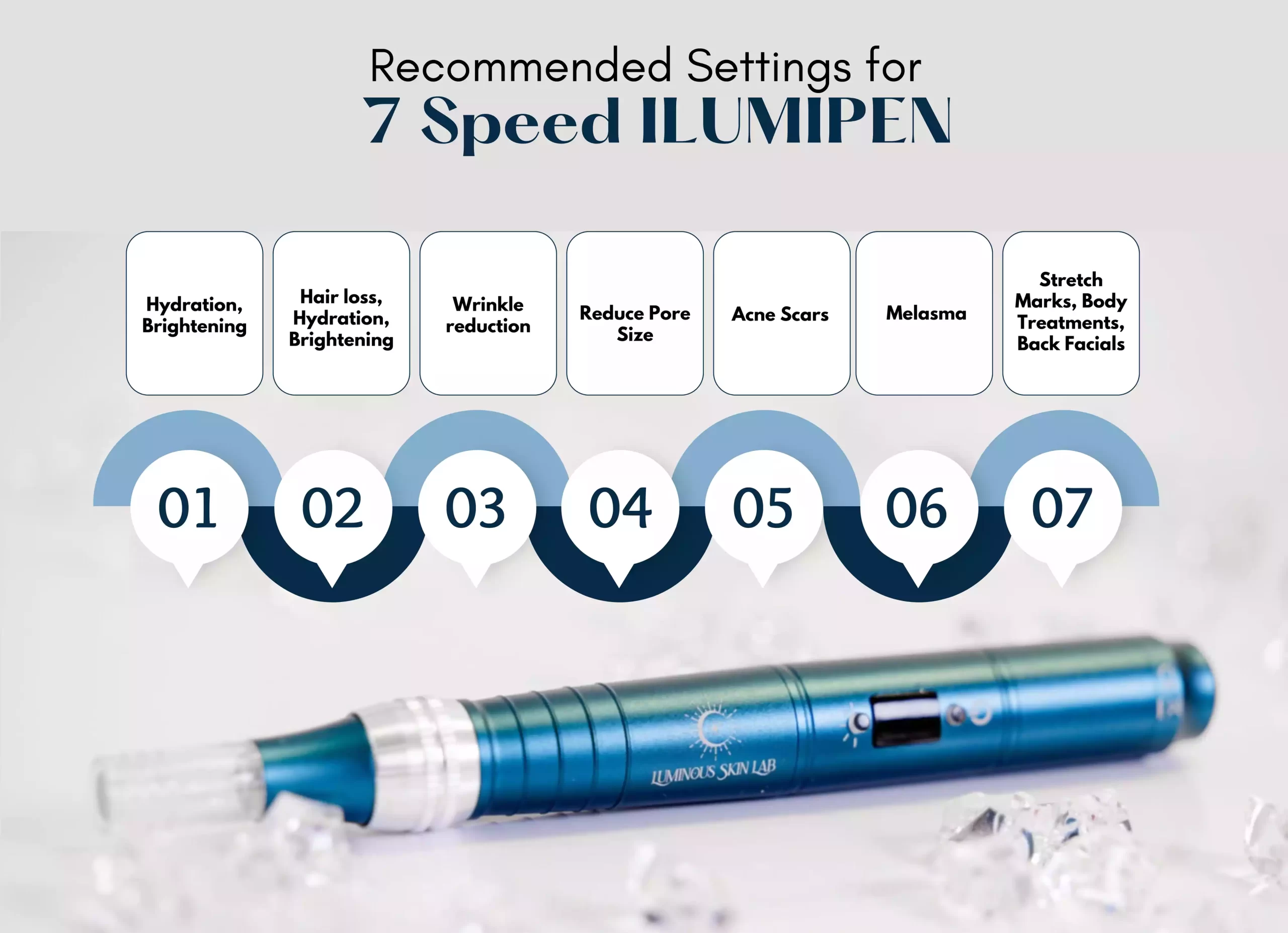 Luminous Skin Lab|ilumipen