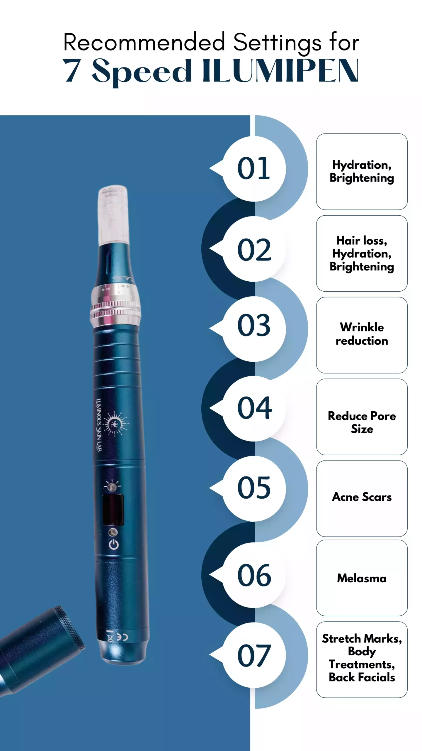 Luminous Skin Lab|ilumipen