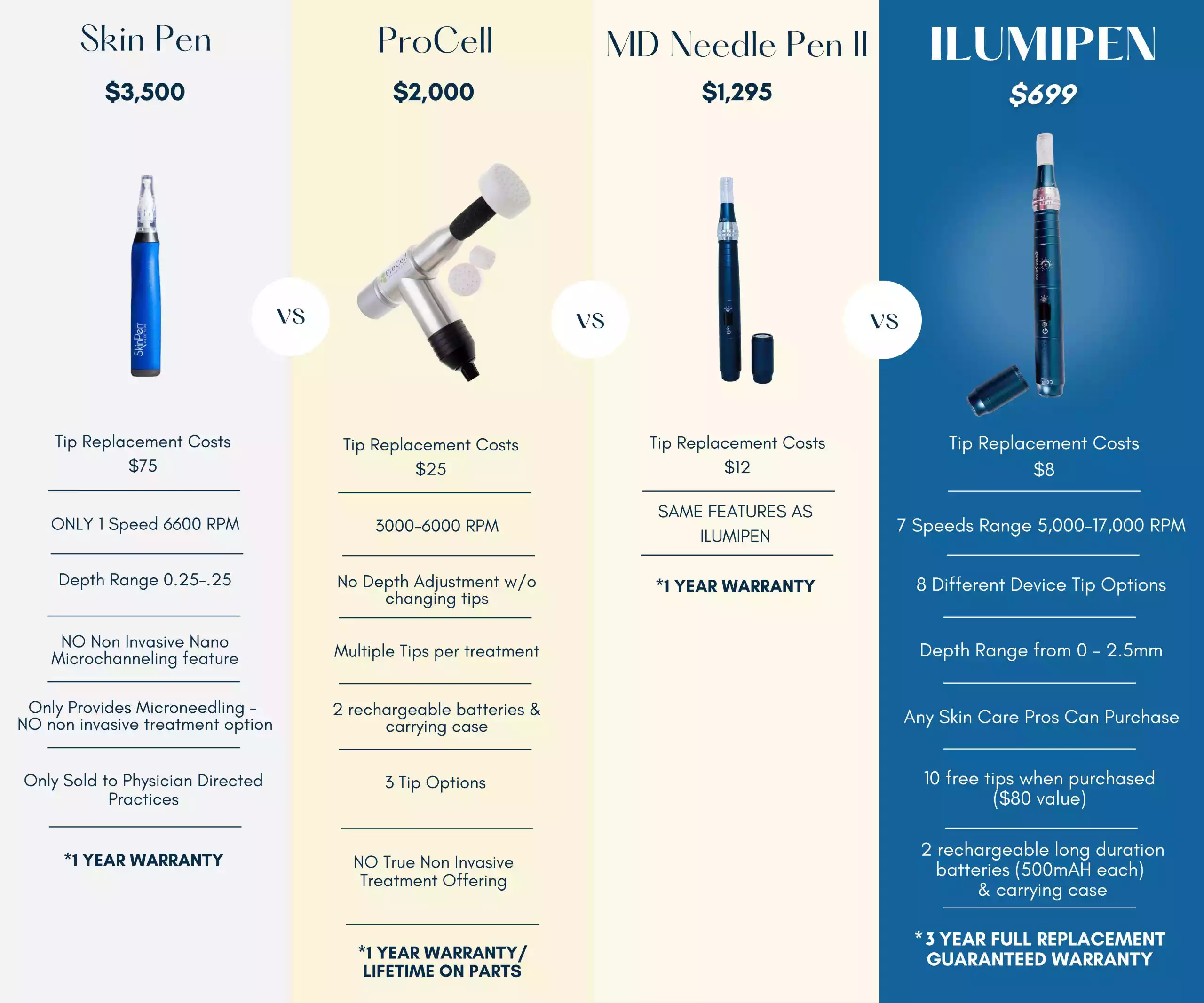 Luminous Skin Lab|ilumipen